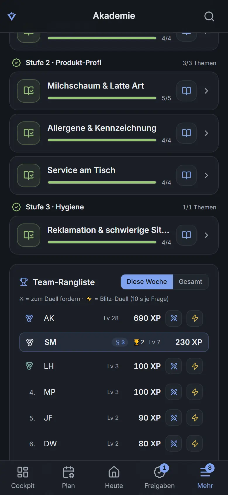 Ausbildungs-Pfad der Akademie am Telefon: Stufen mit Abschluss-Häkchen, je Thema eine Kachel mit grünem Fortschrittsbalken und Lektions-Knopf, darunter die Team-Rangliste mit Medaillen, Leveln und Duell-Knöpfen.