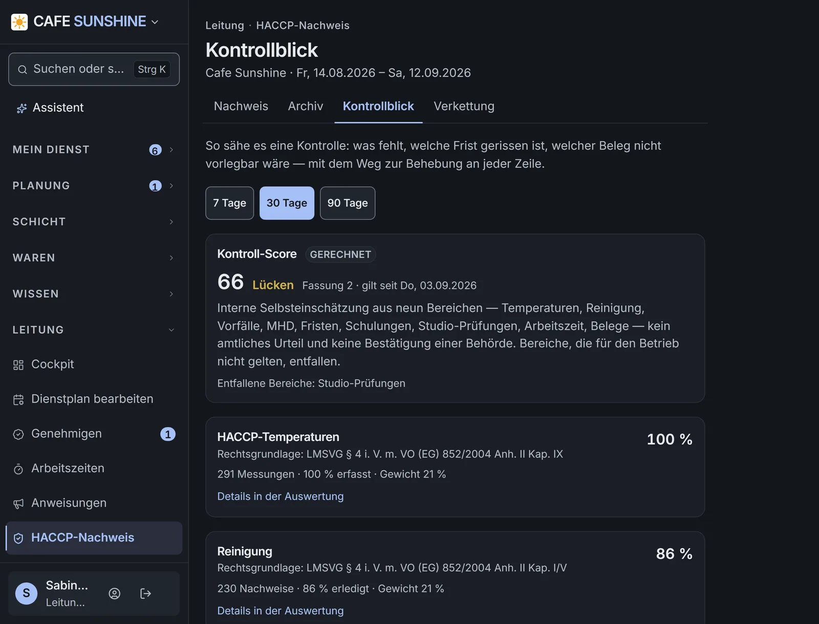 Kontrollblick der Leitung: Zeitraum-Wahl über 7, 30 oder 90 Tage, darunter der Kontroll-Score mit dem Vermerk »gerechnet«, der Fassung und ihrem Stichtag, dann die Bereiche HACCP-Temperaturen und Reinigung mit Prozentwert, Rechtsgrundlage, Zahl der Nachweise und Gewicht.